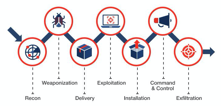 Firmware security: protecting devices against reverse engineering and exploits