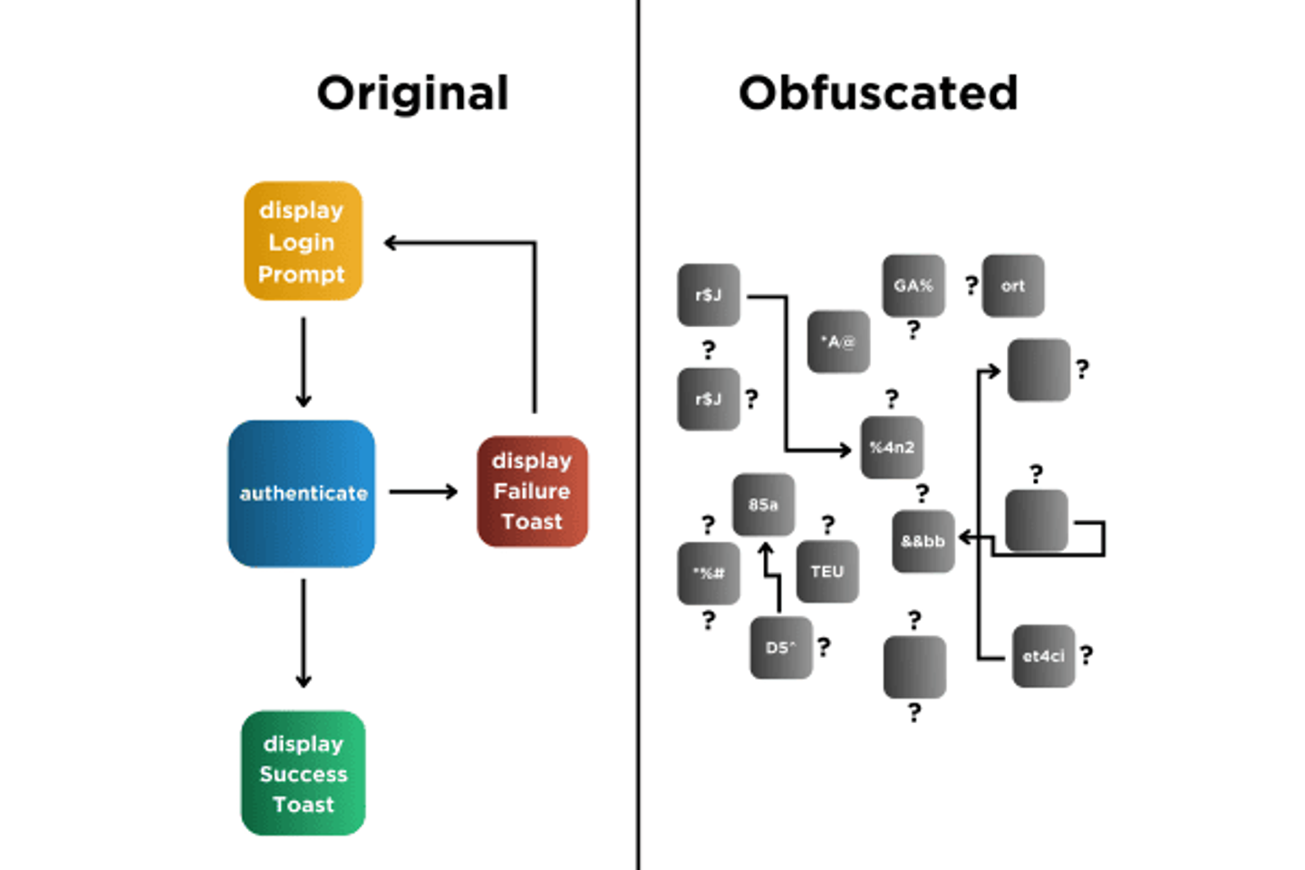 Firmware security: protecting devices against reverse engineering and exploits