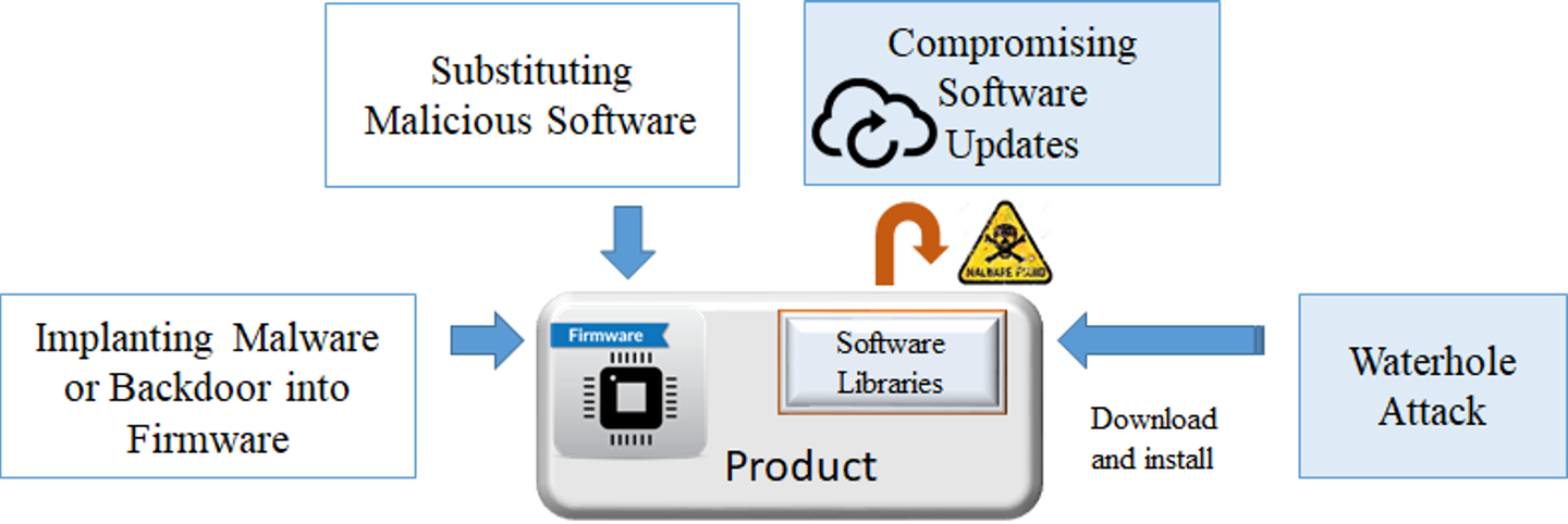 Firmware security: protecting devices against reverse engineering and exploits