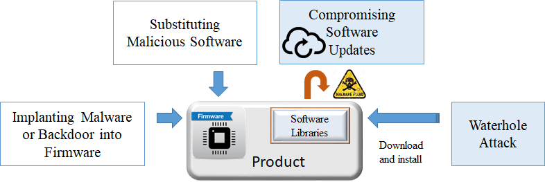 Firmware security: protecting devices against reverse engineering and exploits