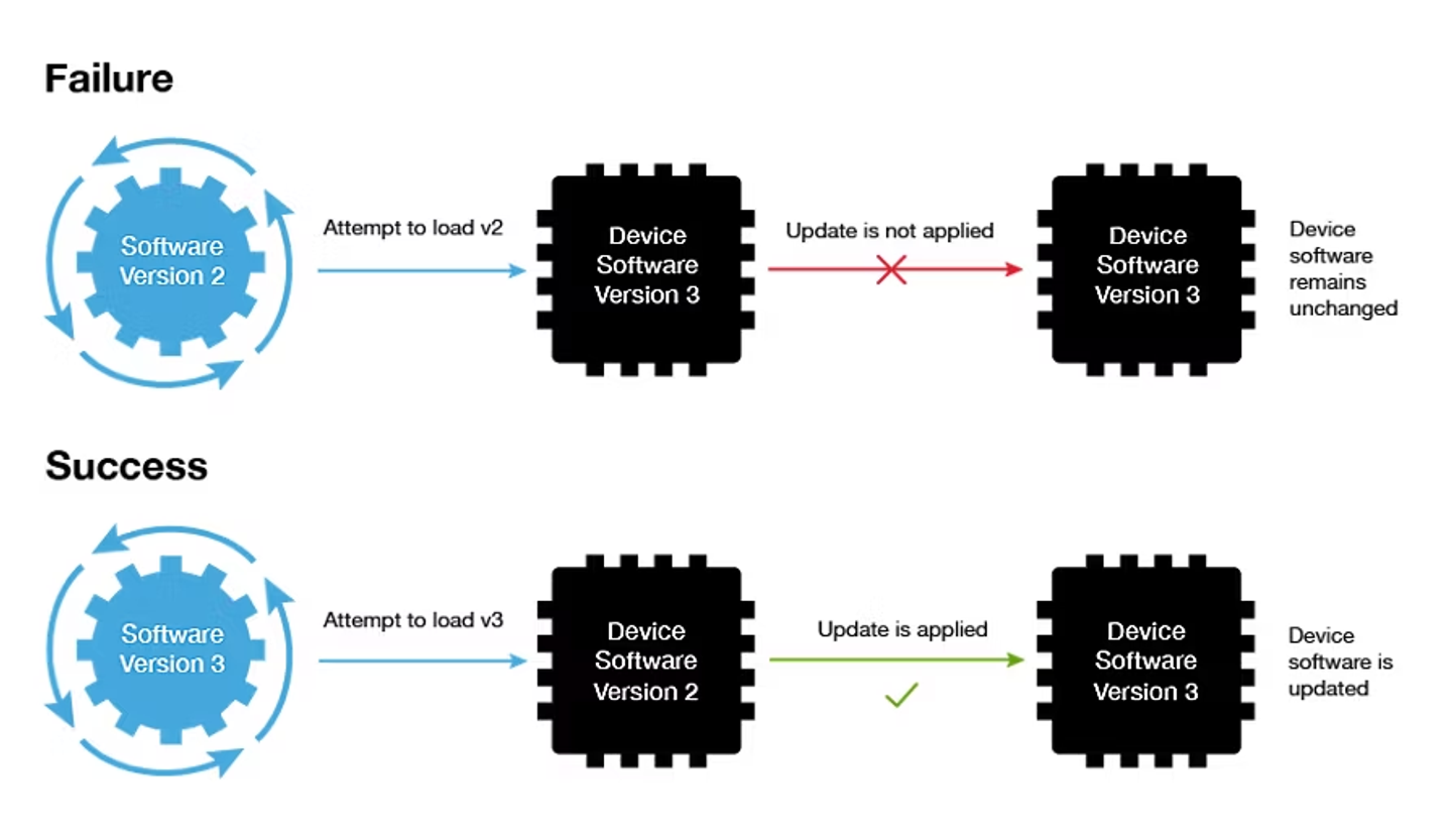 Firmware security: protecting devices against reverse engineering and exploits