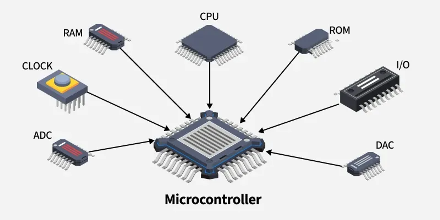 Choosing Between Microcontrollers and FPGAs for Next-Generation Products