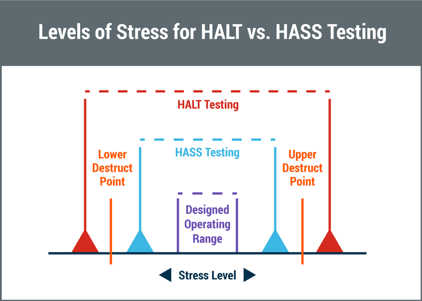 Why real world testing is more important than lab testing in embedded products