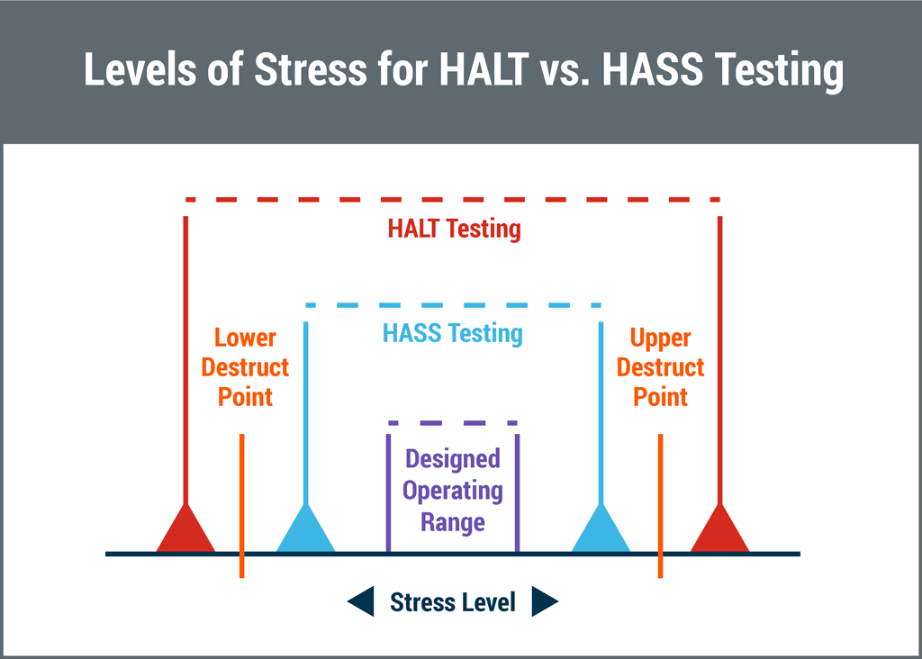 Why real world testing is more important than lab testing in embedded products