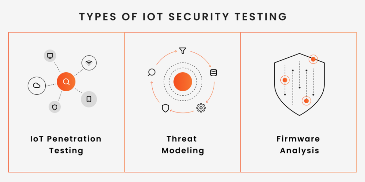 Firmware security: protecting devices against reverse engineering and exploits