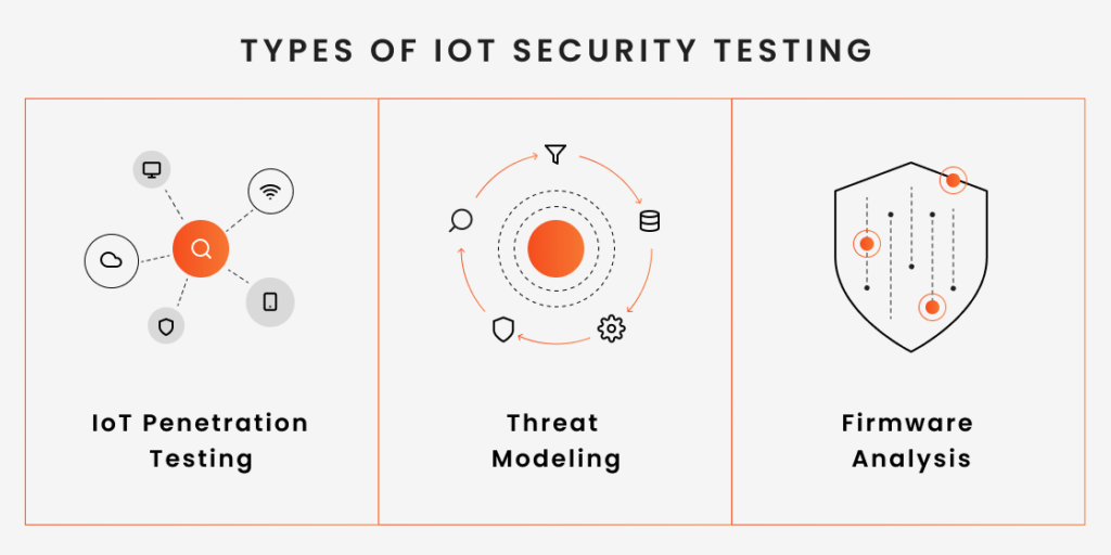 Firmware security: protecting devices against reverse engineering and exploits