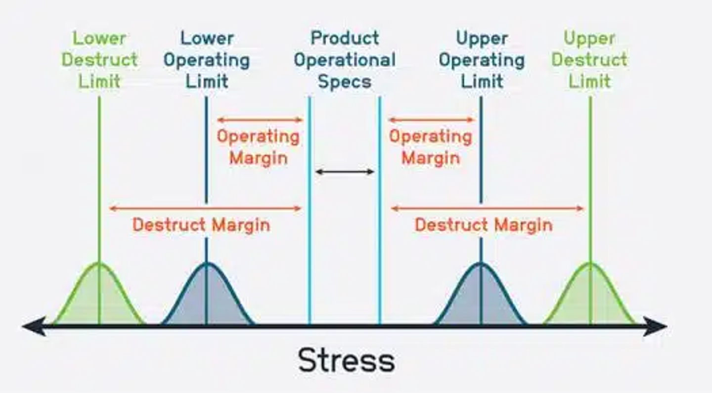 Why real world testing is more important than lab testing in embedded products