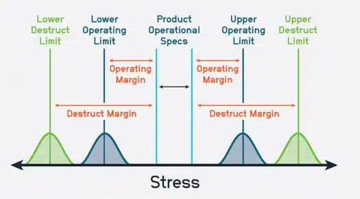 Why real world testing is more important than lab testing in embedded products