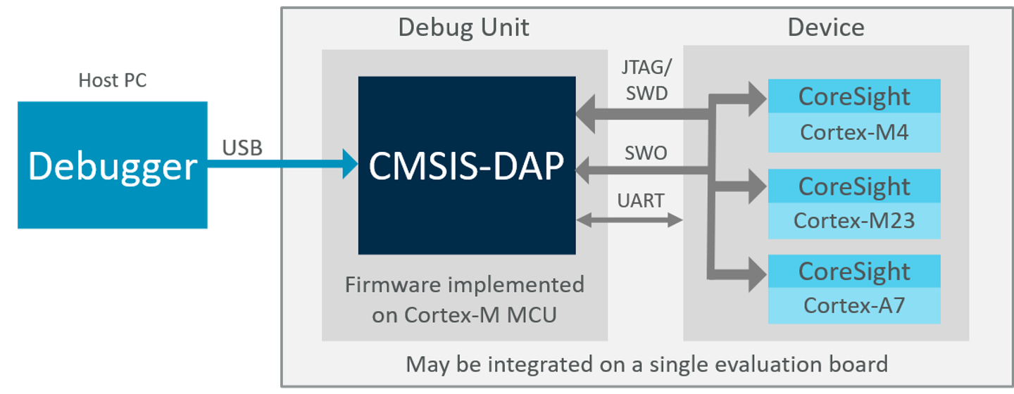 Firmware security: protecting devices against reverse engineering and exploits