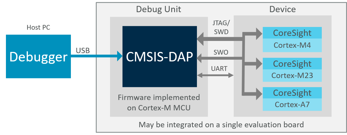 Firmware security: protecting devices against reverse engineering and exploits