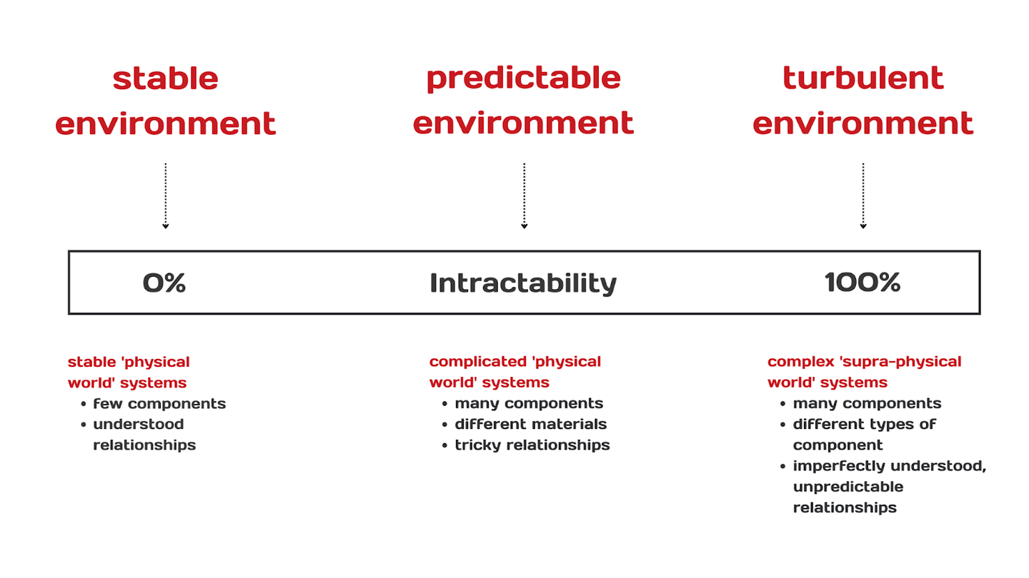 Why Artificial Intelligence will make hardware design more complex