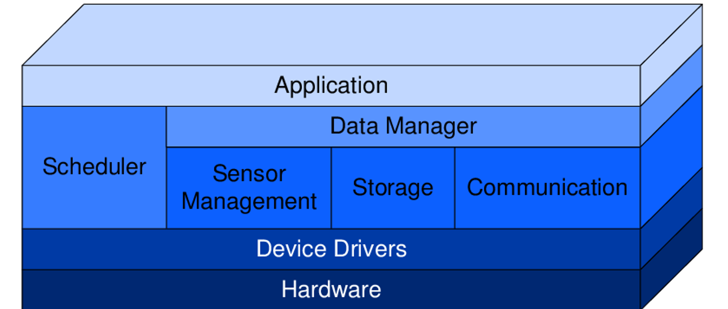 Por que a arquitetura do firmware determina o sucesso a longo prazo do produto