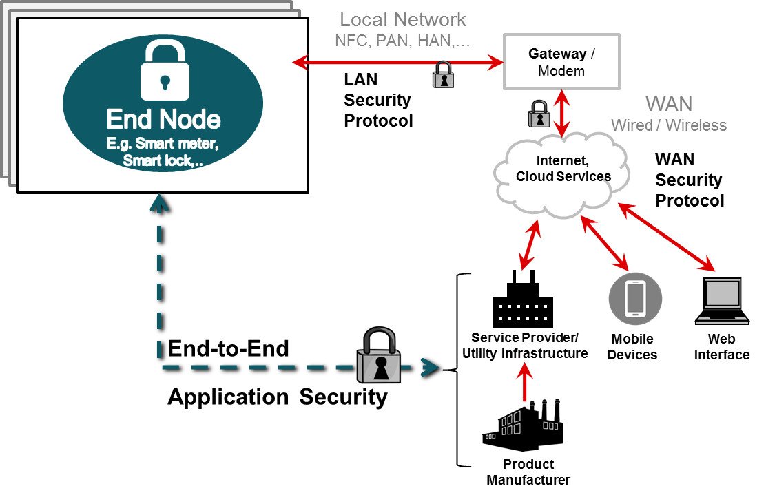 Firmware security: protecting devices against reverse engineering and exploits