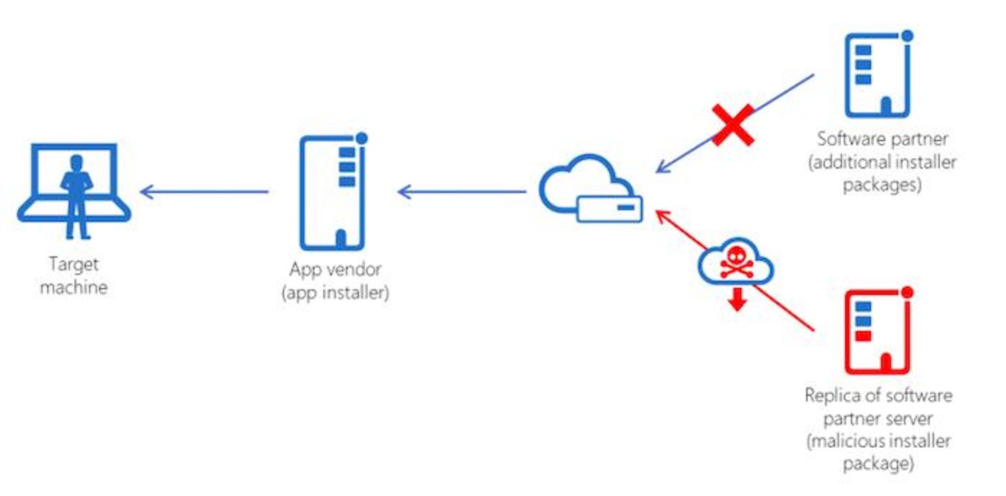 Firmware security: protecting devices against reverse engineering and exploits