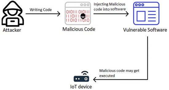 Firmware security: protecting devices against reverse engineering and exploits