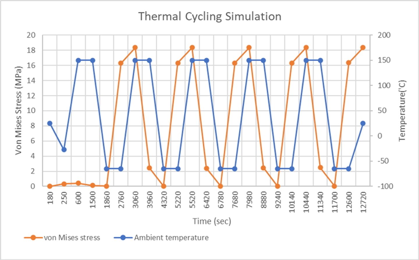 Why real world testing is more important than lab testing in embedded products