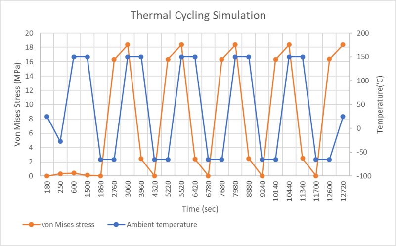 Why real world testing is more important than lab testing in embedded products