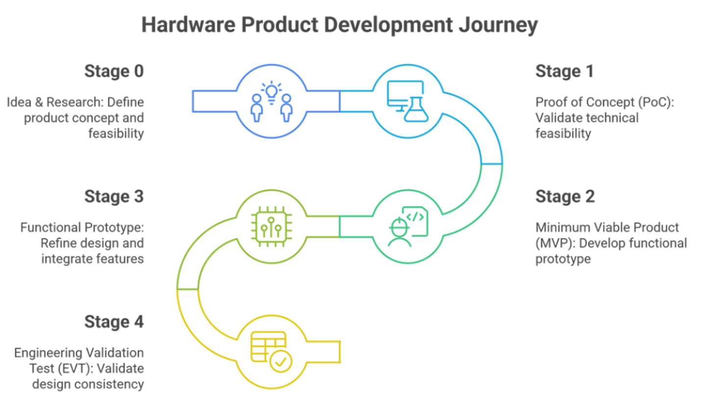 Prototyping Speed Matters: Here’s How to Balance Speed with Quality