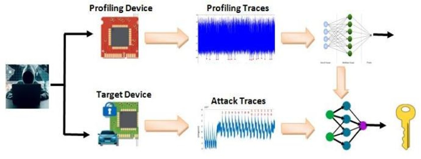 Firmware security: protecting devices against reverse engineering and exploits