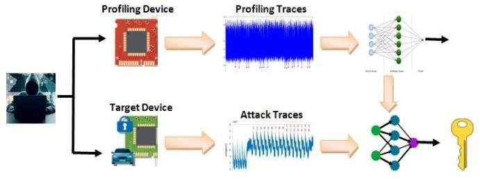 Firmware security: protecting devices against reverse engineering and exploits