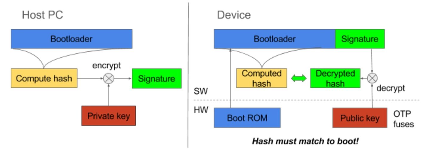 Firmware security: protecting devices against reverse engineering and exploits
