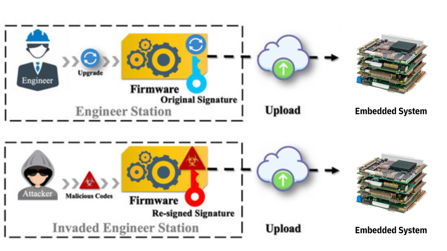 Firmware security: protecting devices against reverse engineering and exploits