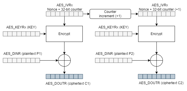 Firmware security: protecting devices against reverse engineering and exploits