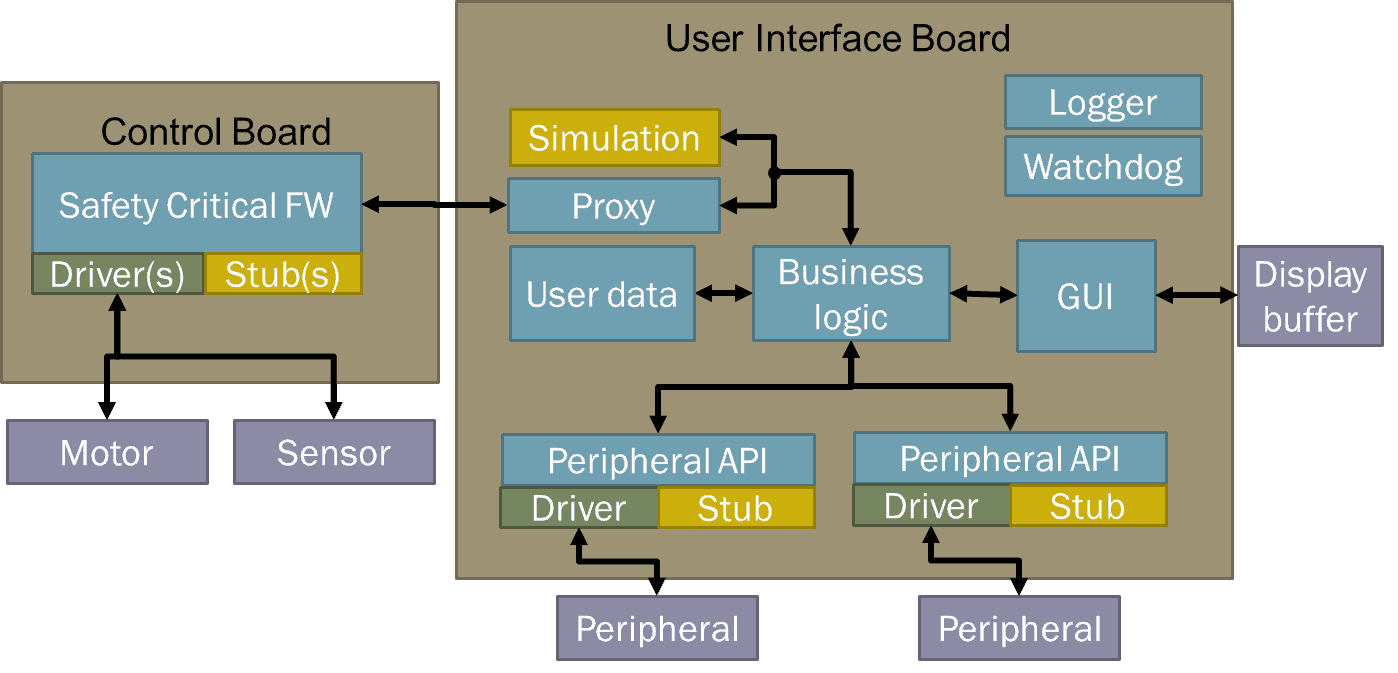 Detus electronics engineering article illustration