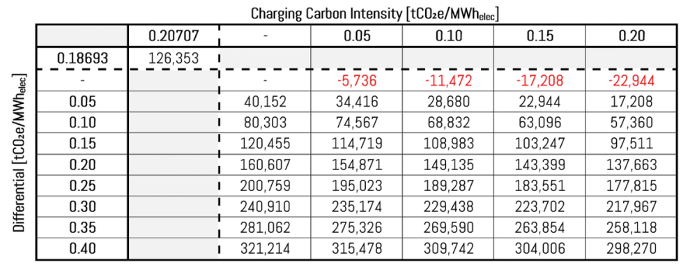 graph 1