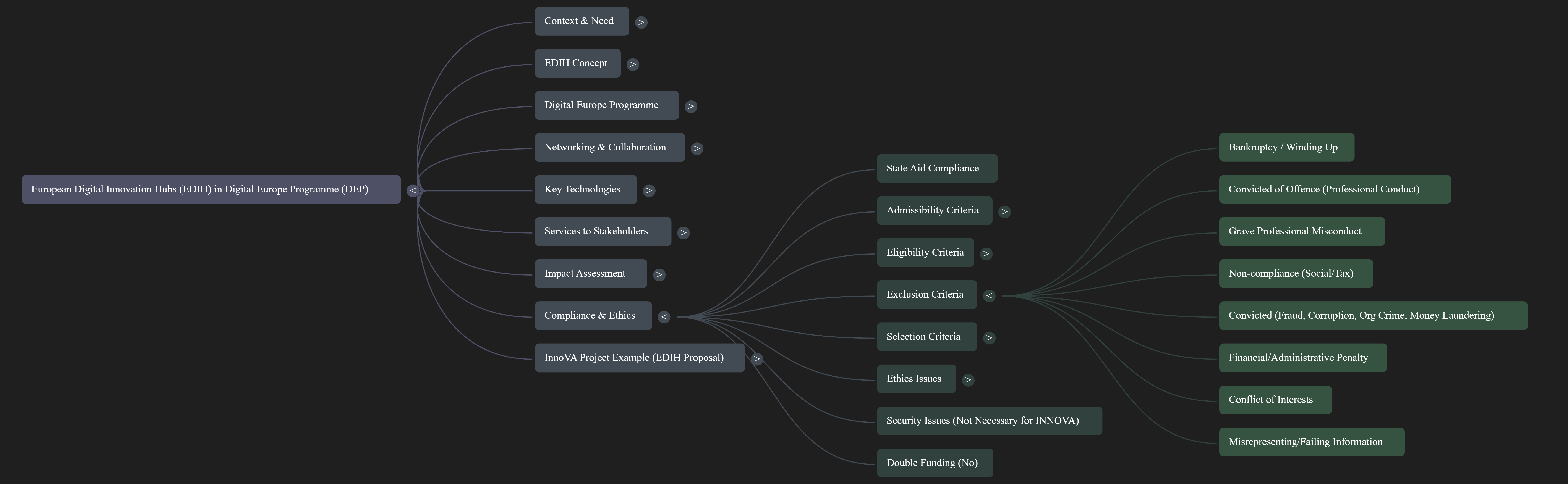 Screenshot di una mappa concettuale generata da NotebookLM