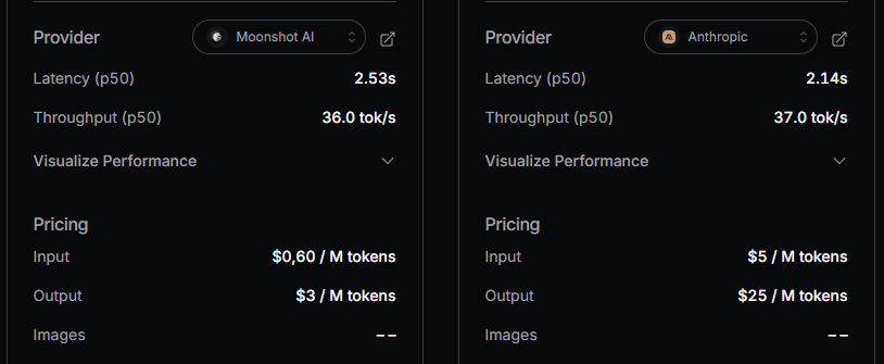 Immagine che mostra un confronto pricing in input, output tra Kimi K2.5 e Opus4.5