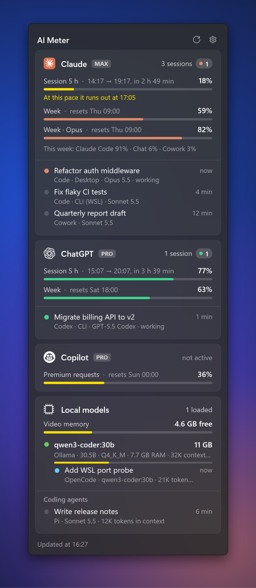 Pannello di AI Meter in tema scuro: limiti di Claude, ChatGPT, Copilot, modelli locali e coding agent