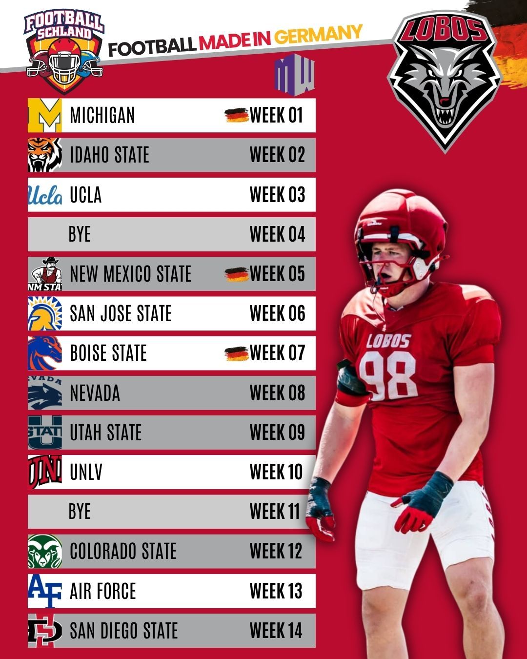 Max Lantzsch Spielerkarte