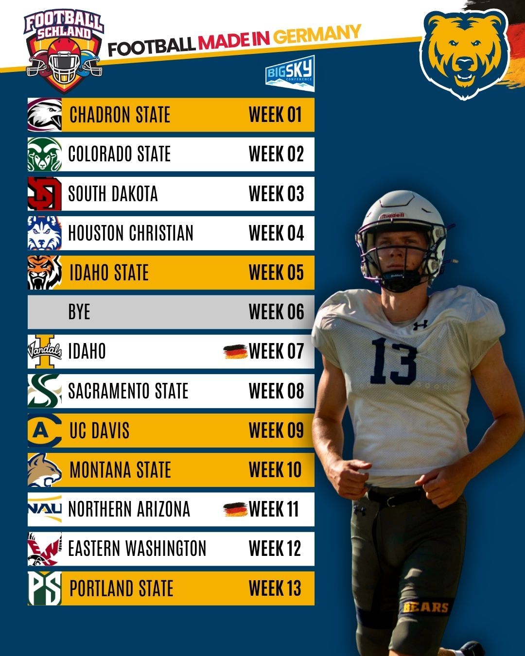 Leo Blumentritt Spielerkarte