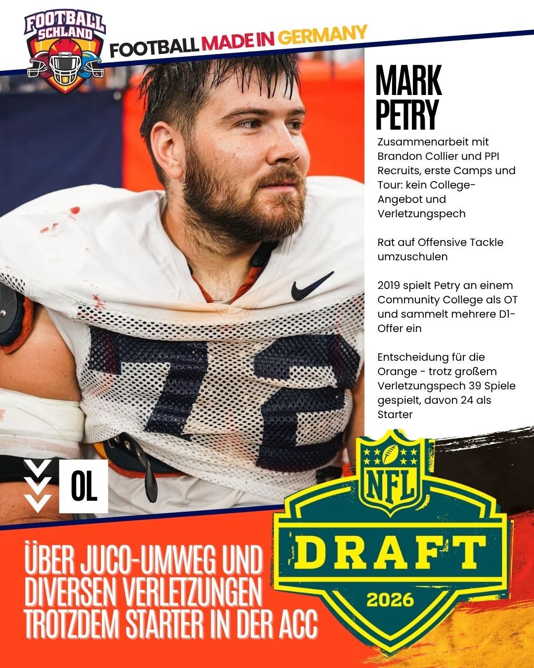 Mark Petry Spielerkarte