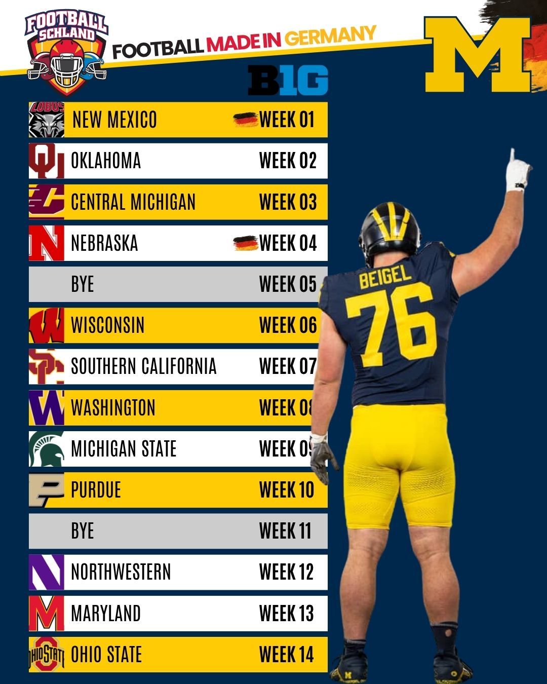 Manuel Beigel Spielerkarte