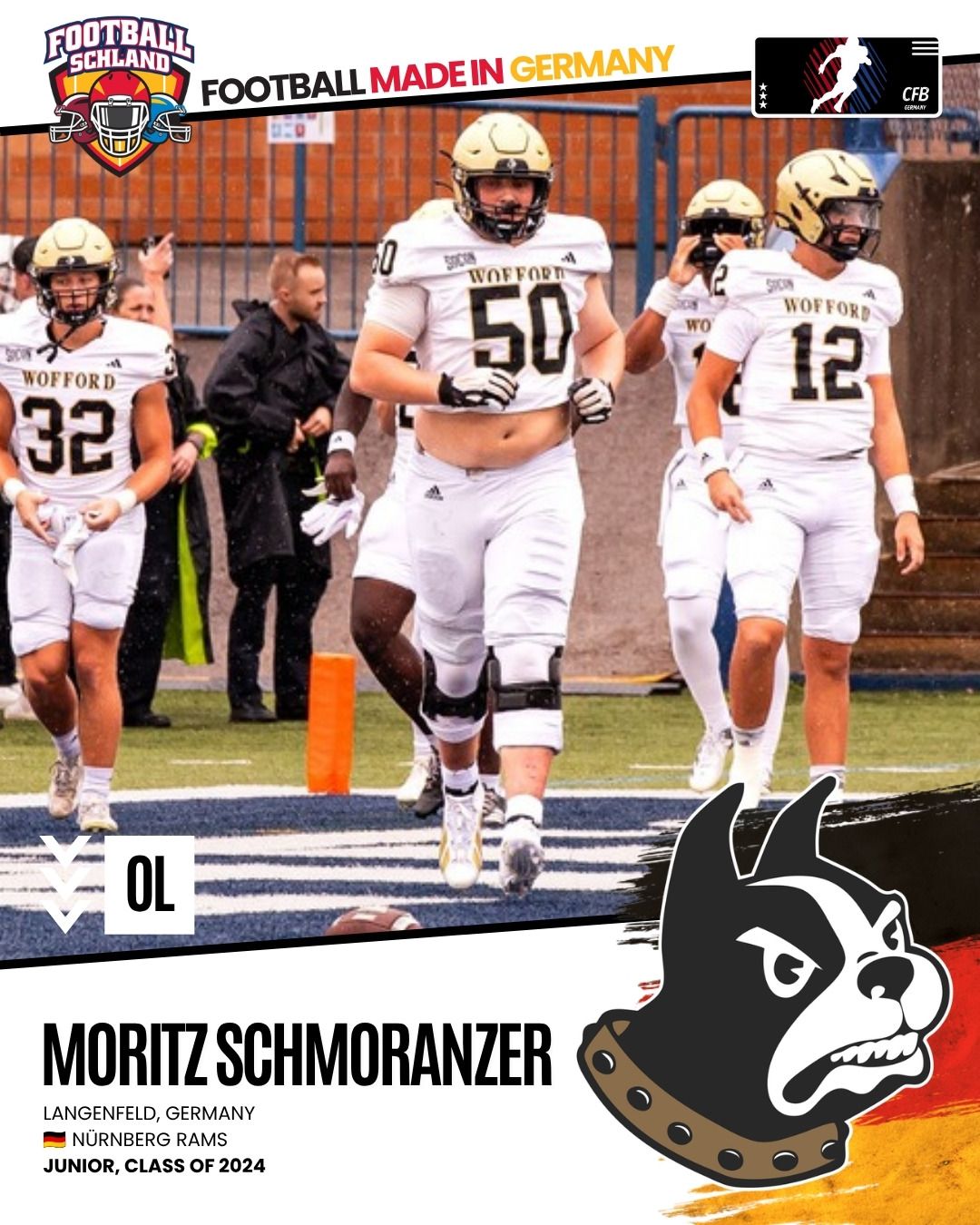 Moritz Schmoranzer Spielerkarte
