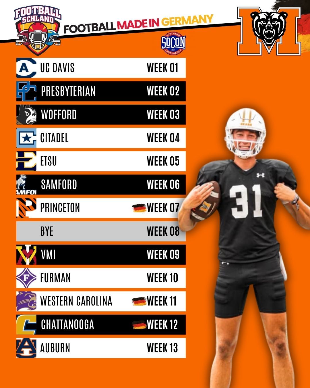 Markus Meincke Spielerkarte