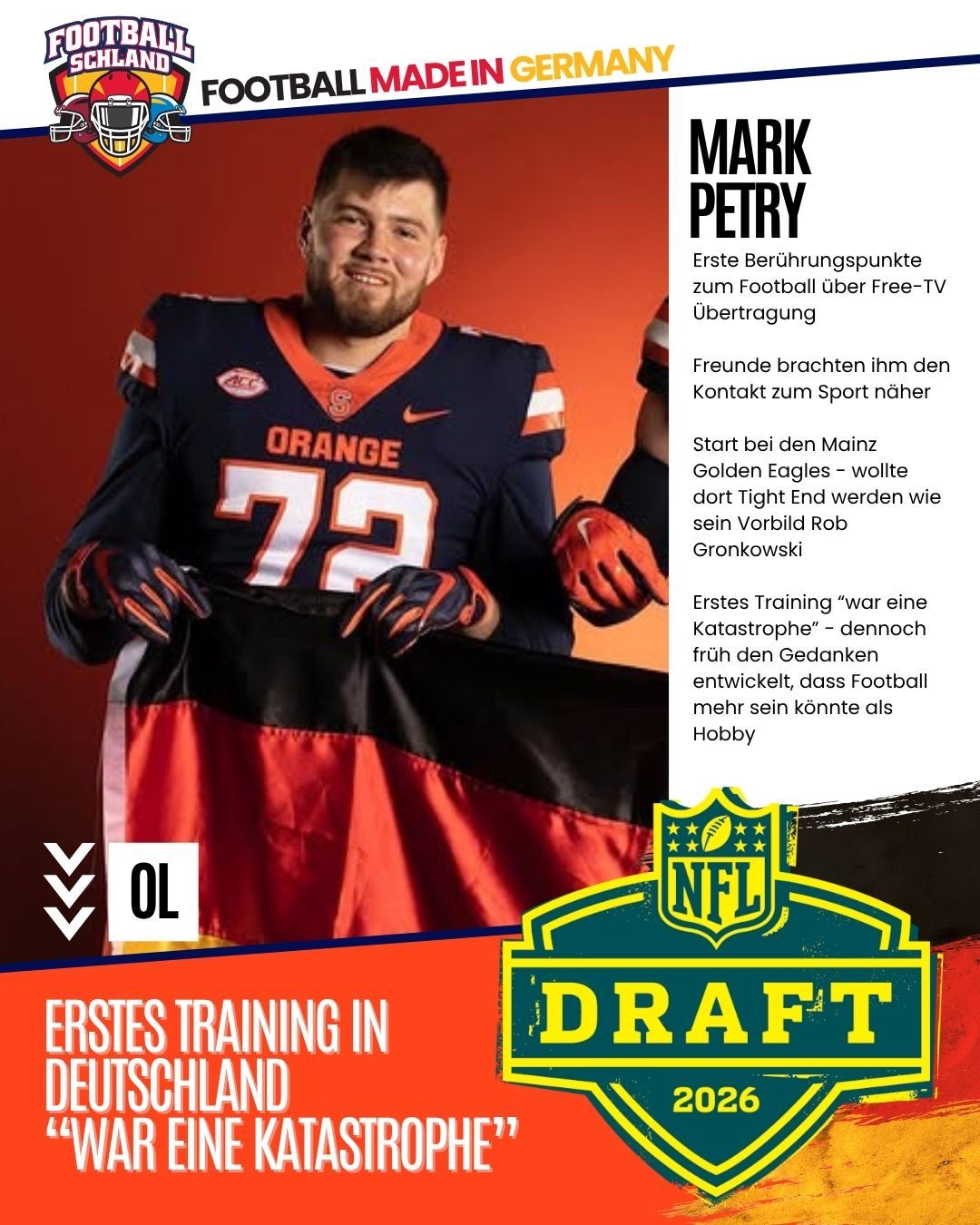 Mark Petry Spielerkarte