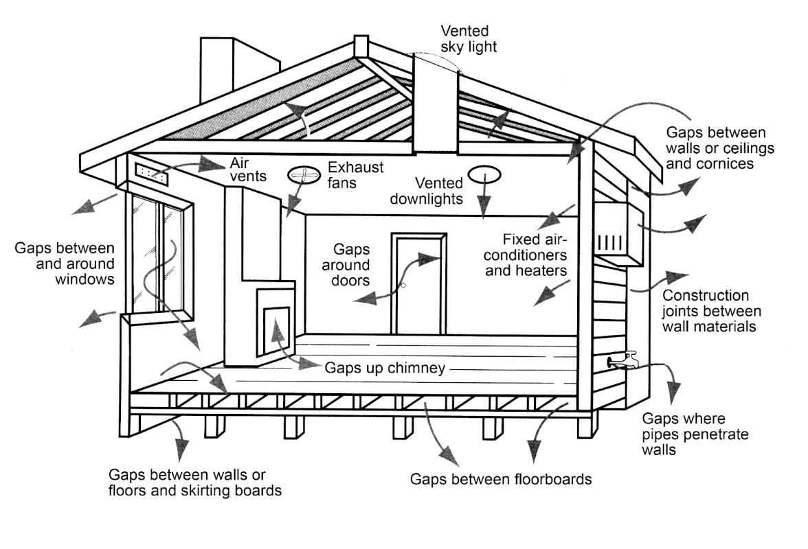 Designing for climate: the future for Australian homes | DiJones Real ...