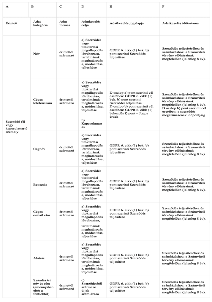 Processing based on the performance of a contract