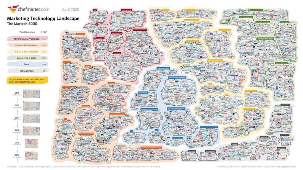 2020 martech landscape