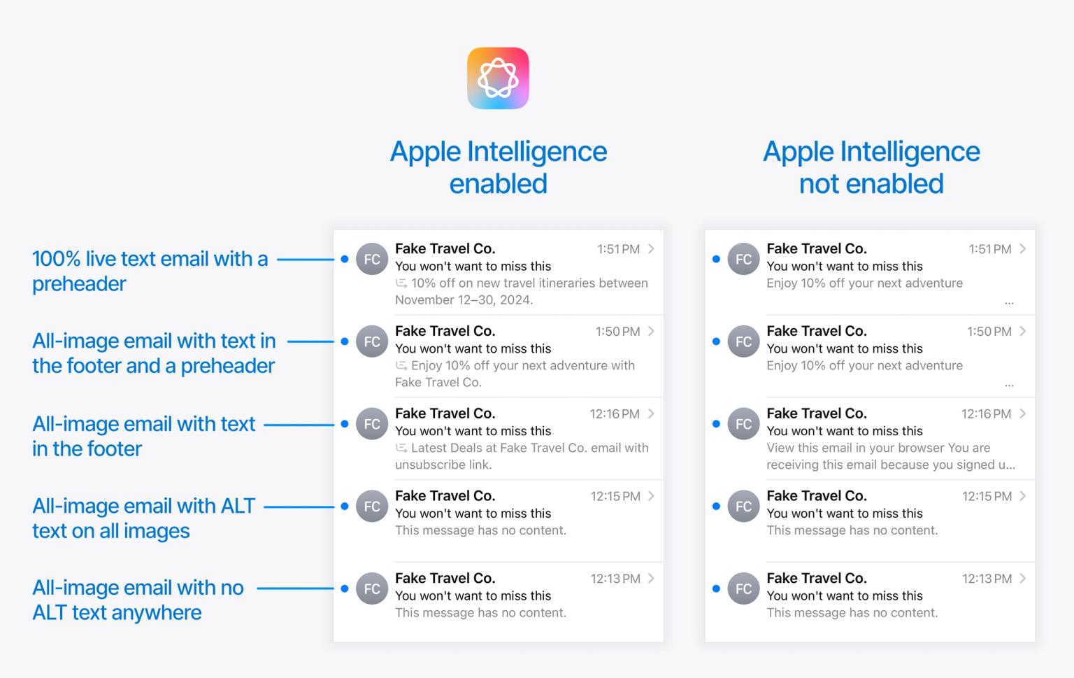 Testing how Apple Intelligence handles image alt text