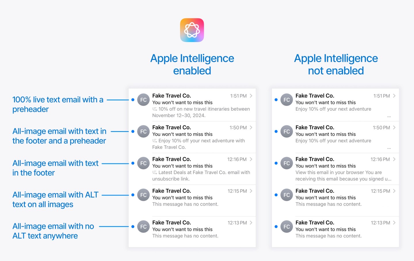 Testing how Apple Intelligence handles image alt text