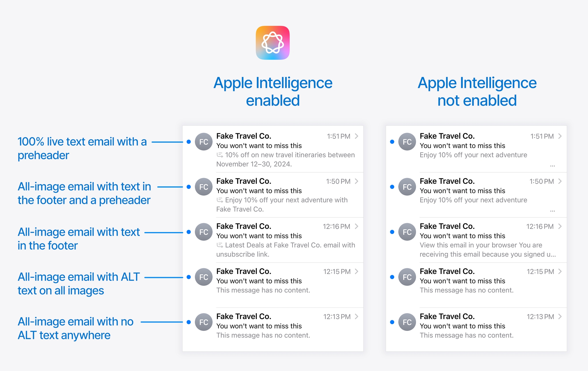Testing how Apple Intelligence handles image alt text