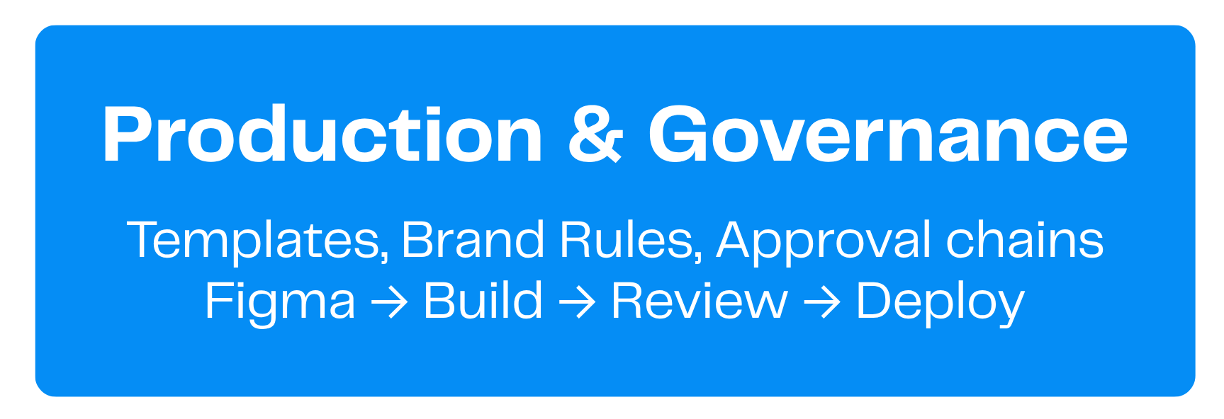 Layer 3: Production and governance