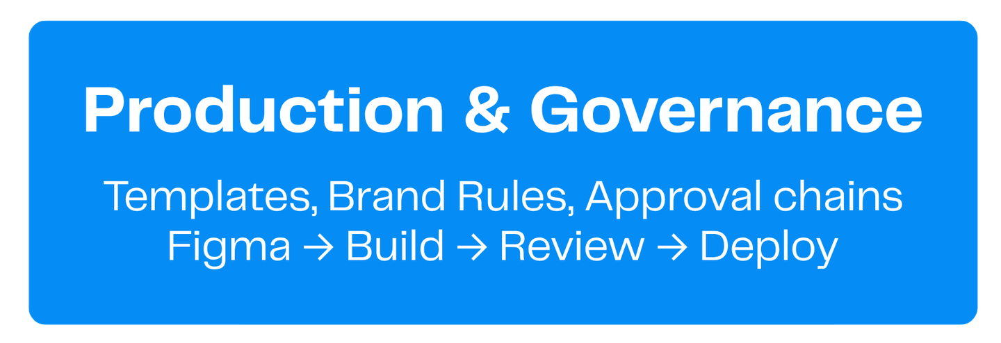 Layer 3: Production and governance