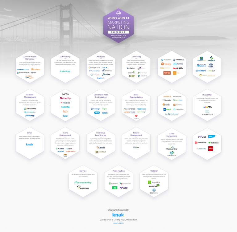 [Infographic] Who’s Who at the 2018 Marketo Marketing Nation Summit