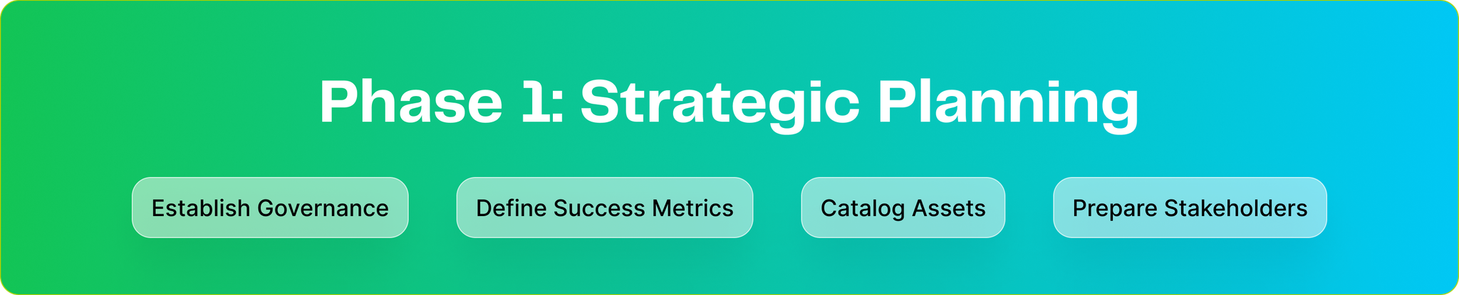 Phase One: Strategic Planning