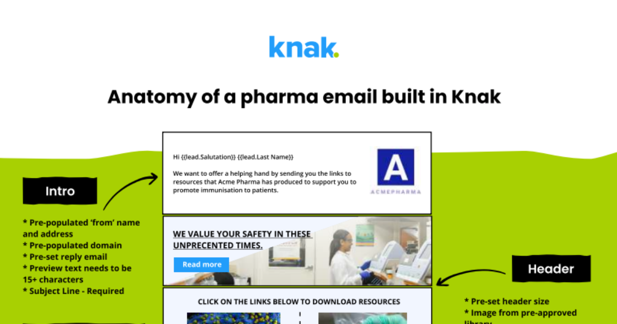 Anatomy of a Pharma Email | Knak
